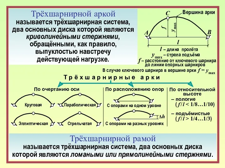 Трёхшарнирной аркой называется трёхшарнирная система, два основных диска которой являются
