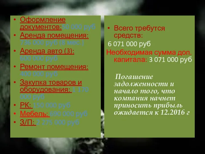 Оформление документов:50 000 руб Аренда помещения: 736 000 руб (8