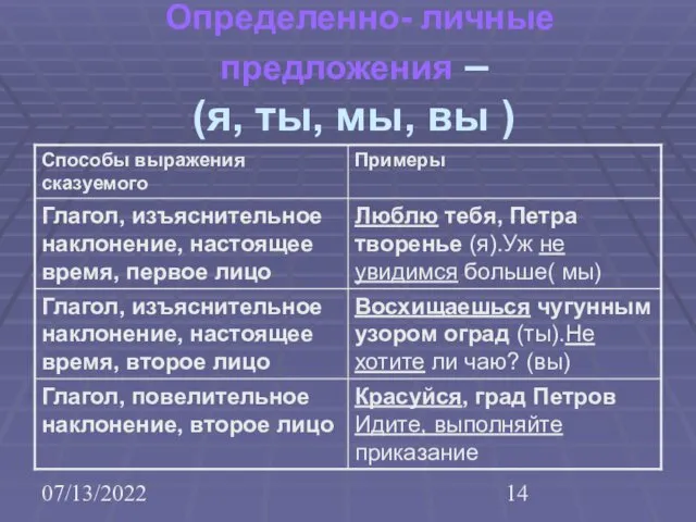 07/13/2022 Определенно- личные предложения – (я, ты, мы, вы )