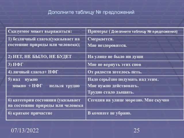 07/13/2022 Дополните таблицу № предложений