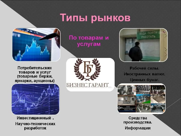 Типы рынков