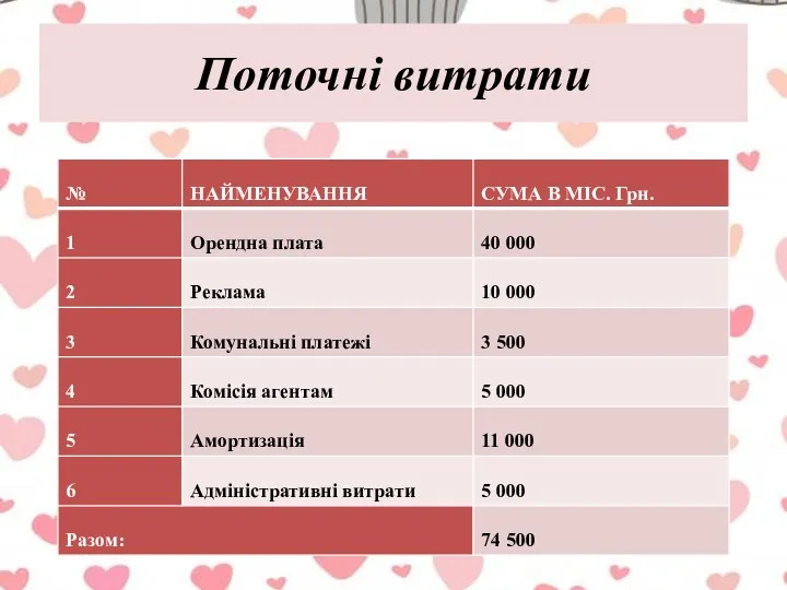 Поточні витрати