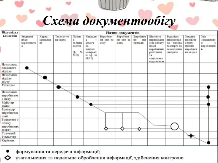 Схема документообігу