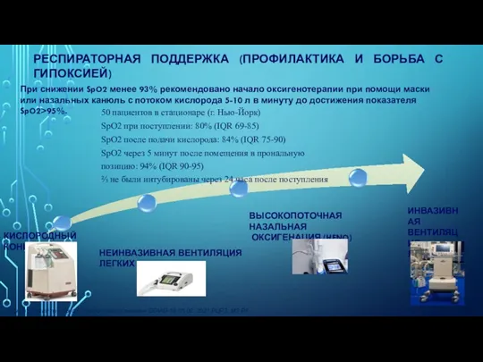 КИСЛОРОДНЫЙ КОНЦЕНТРАТОР НЕИНВАЗИВНАЯ ВЕНТИЛЯЦИЯ ЛЕГКИХ ВЫСОКОПОТОЧНАЯ НАЗАЛЬНАЯ ОКСИГЕНАЦИЯ (HFNO) ИНВАЗИВНАЯ