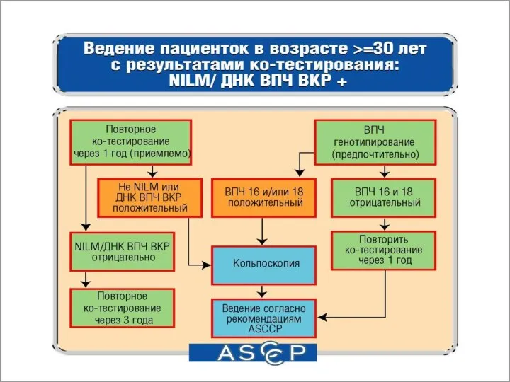 Злокачественные поражения (образование комплексов из клеток)