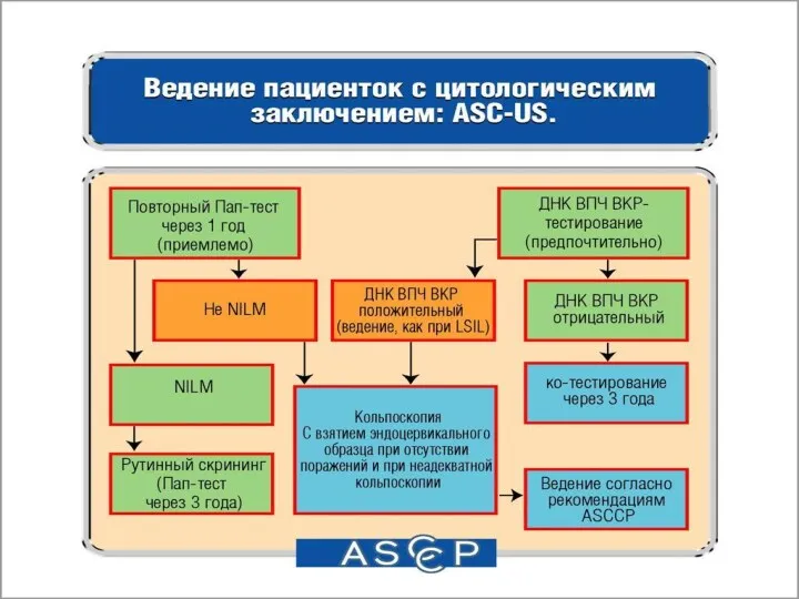 Злокачественные поражения (образование комплексов из клеток)