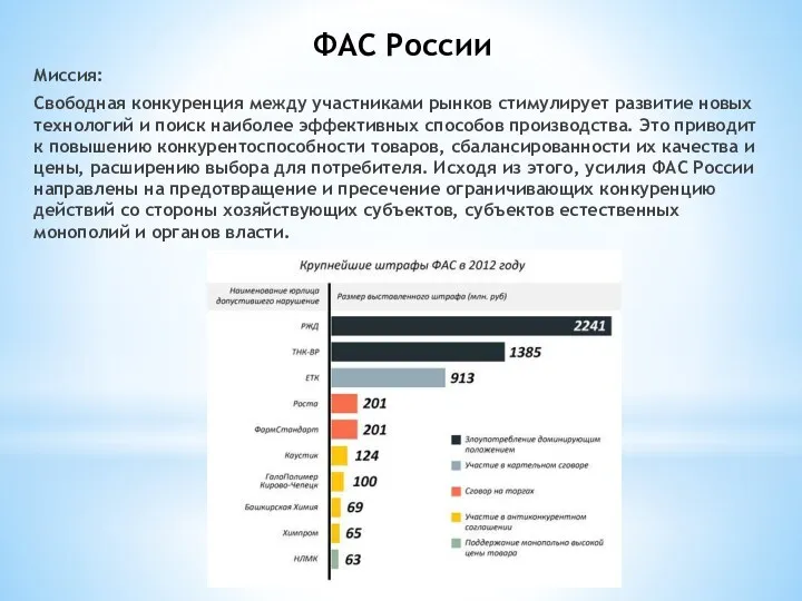 ФАС России Миссия: Свободная конкуренция между участниками рынков стимулирует развитие