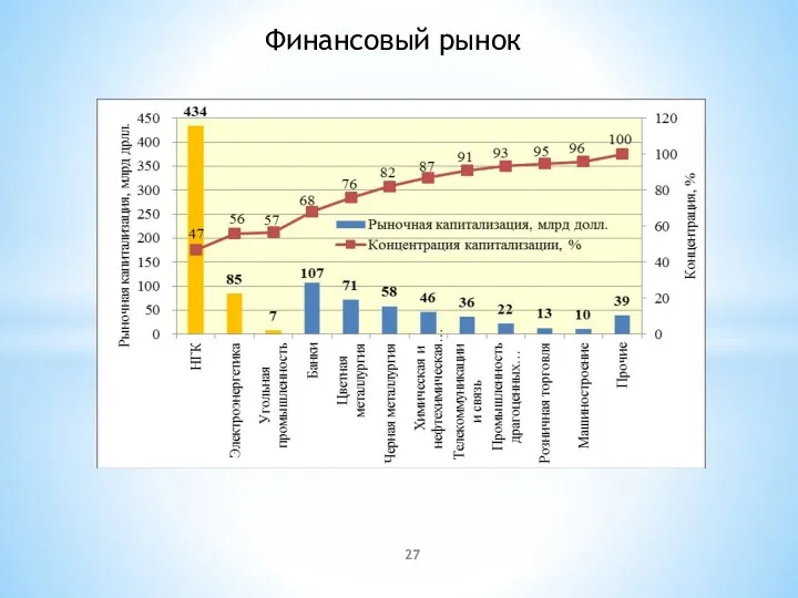 Финансовый рынок