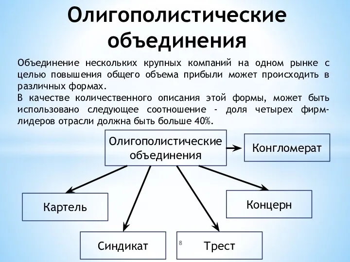 Олигополистические объединения Объединение нескольких крупных компаний на одном рынке с