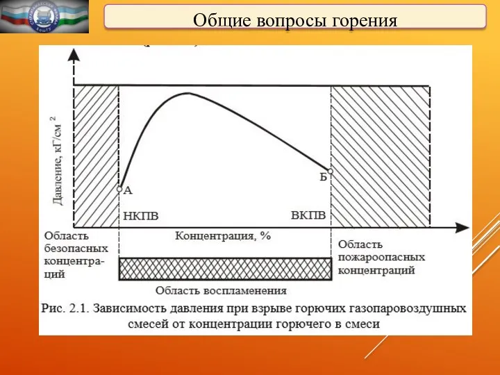 Общие вопросы горения