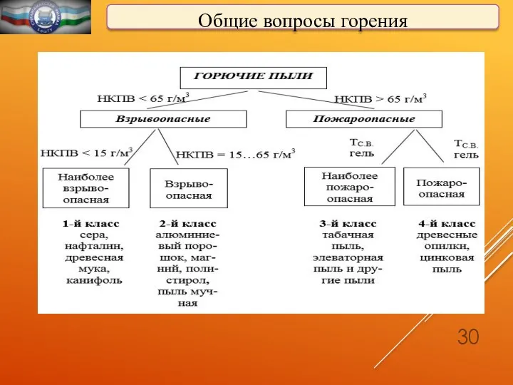 Общие вопросы горения