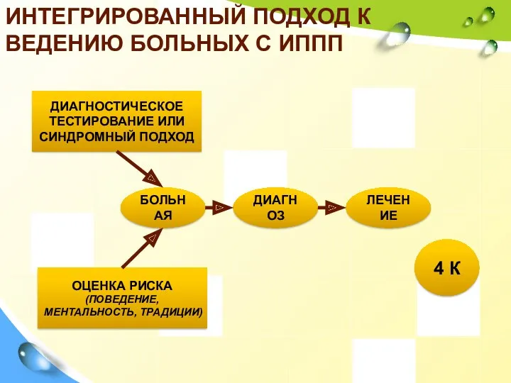 4 К ИНТЕГРИРОВАННЫЙ ПОДХОД К ВЕДЕНИЮ БОЛЬНЫХ С ИППП БОЛЬНАЯ