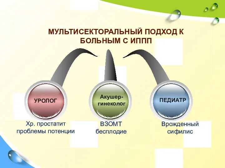 Акушер- гинеколог УРОЛОГ ПЕДИАТР Хр. простатит проблемы потенции ВЗОМТ бесплодие