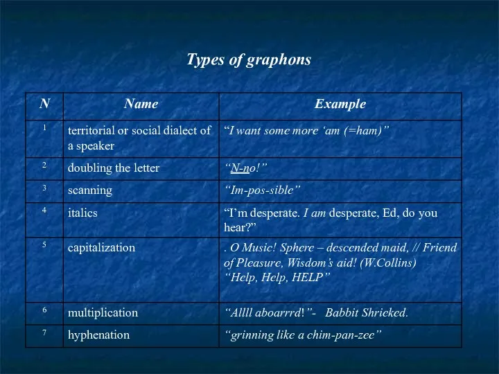 Types of graphons