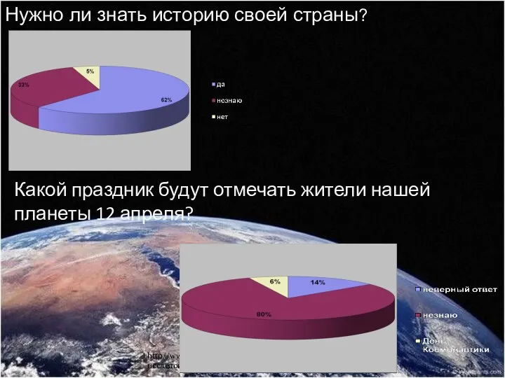 Нужно ли знать историю своей страны? http//www.deti-66.ru/ Детский исследовательский проект