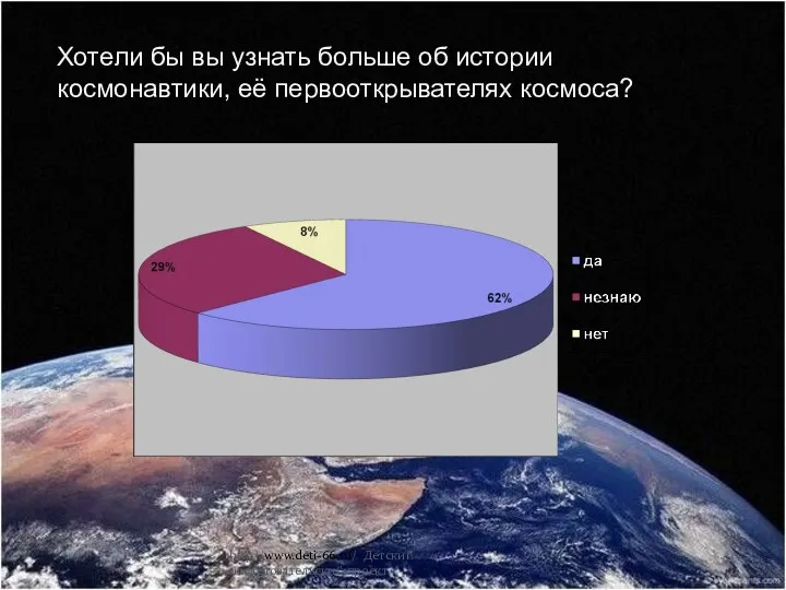 Хотели бы вы узнать больше об истории космонавтики, её первооткрывателях космоса? http//www.deti-66.ru/ Детский исследовательский проект