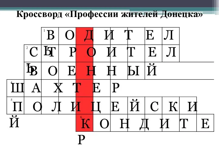 Кроссворд «Профессии жителей Донецка» В О Д И Т Е Л Ь С