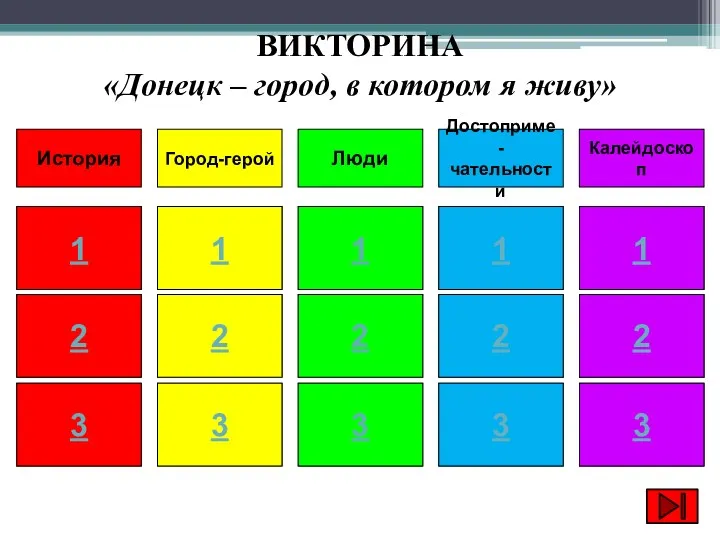 1 2 3 История 1 2 3 Город-герой 1 2 3 Люди 1