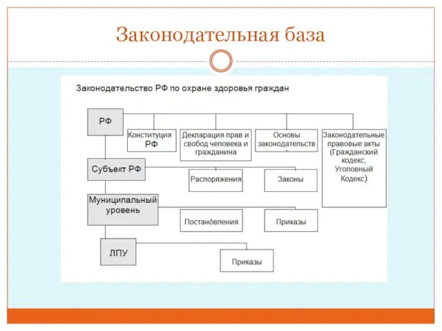 Законодательная база