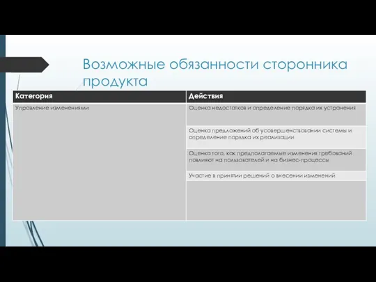 Возможные обязанности сторонника продукта