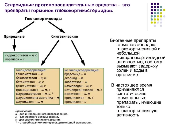 Стероидные противовоспалительные средства - это препараты гормонов глюкокортикостероидов. Биогенные препараты