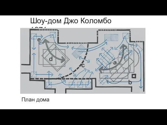 Шоу-дом Джо Коломбо 1971г. План дома