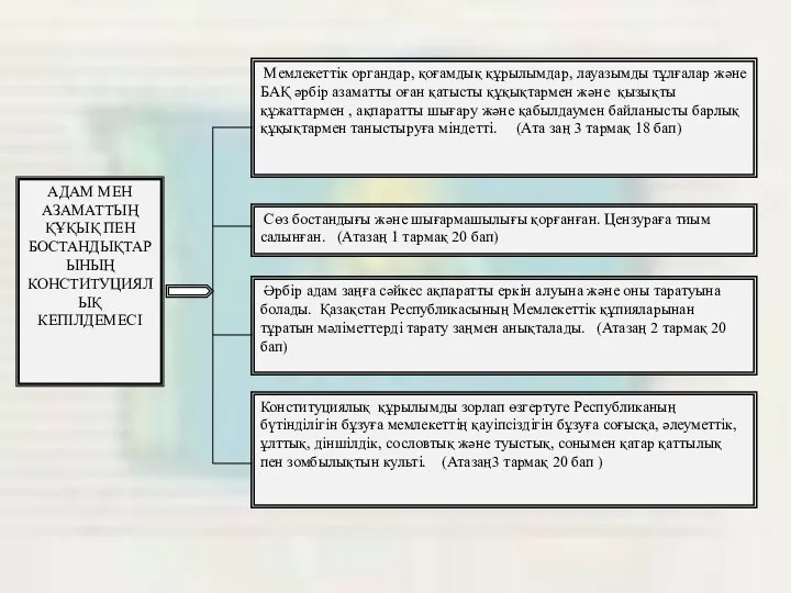 Мемлекеттік органдар, қоғамдық құрылымдар, лауазымды тұлғалар және БАҚ әрбір азаматты