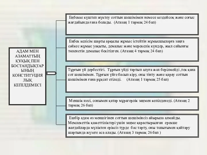 Еңбек келісім шарты арқылы жұмыс істейтін жұмысшыларға заңға сәйкес жұмыс