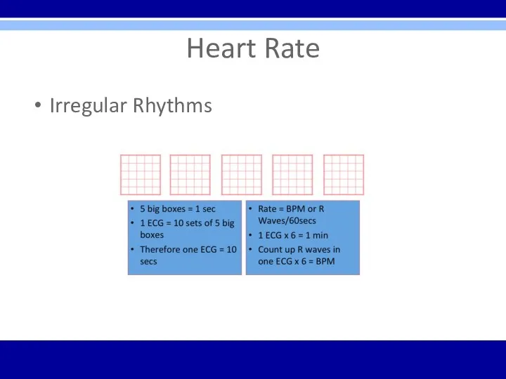 Heart Rate Irregular Rhythms
