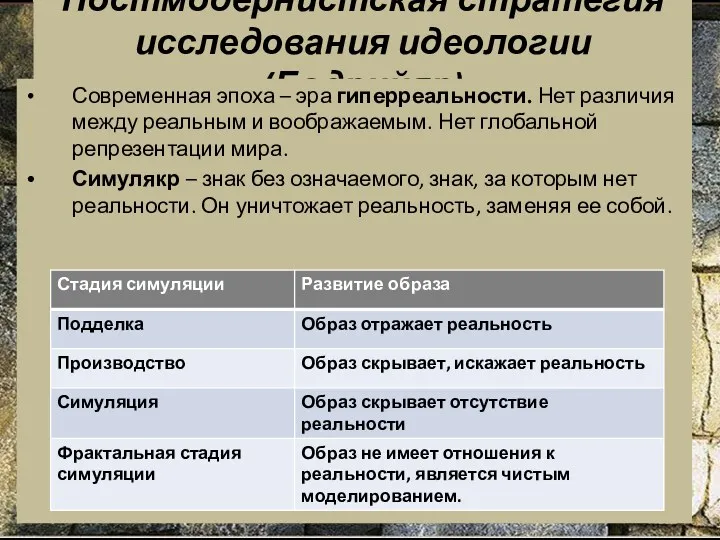 Постмодернистская стратегия исследования идеологии (Бодрийяр) Современная эпоха – эра гиперреальности.