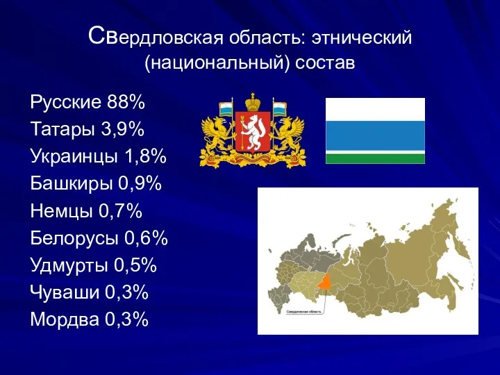 Свердловская область: этнический (национальный) состав Русские 88% Татары 3,9% Украинцы