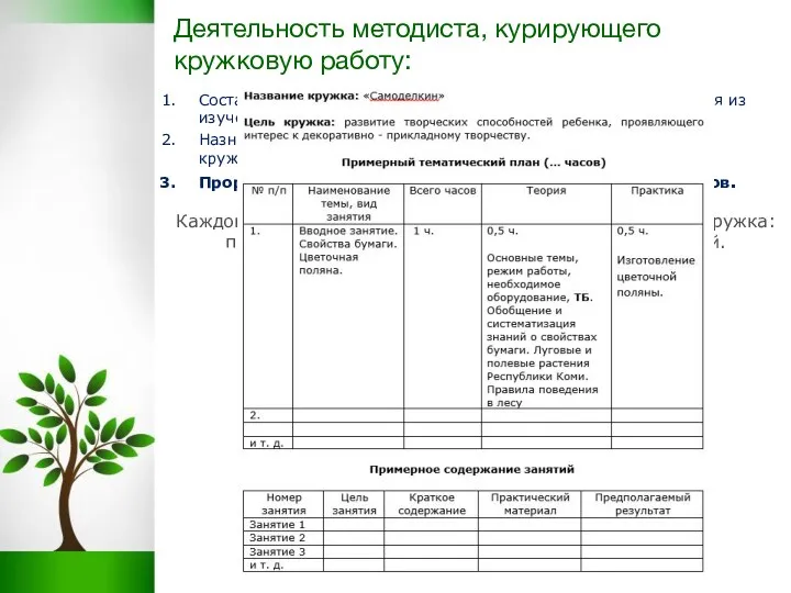 Деятельность методиста, курирующего кружковую работу: Составить список кружков: постоянные кружки