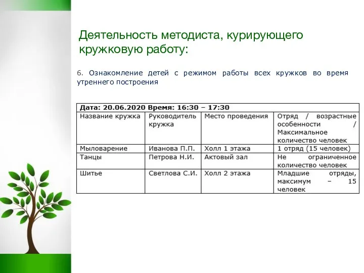 Деятельность методиста, курирующего кружковую работу: 6. Ознакомление детей с режимом