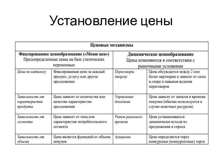 Установление цены