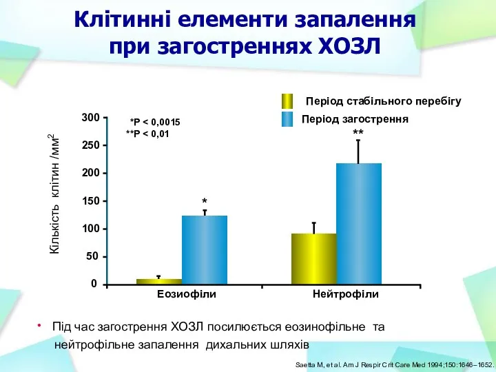 Saetta M, et al. Am J Respir Crit Care Med 1994;150:1646–1652. Клітинні елементи