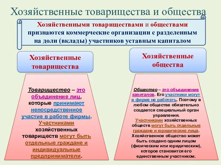 Хозяйственные товарищества и общества Хозяйственными товариществами и обществами признаются коммерческие