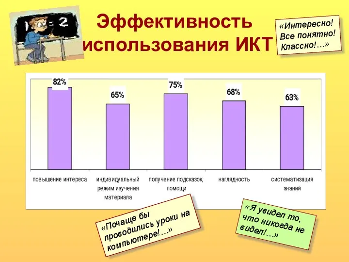 Эффективность использования ИКТ «Интересно! Все понятно! Классно!…» «Я увидел то, что никогда не