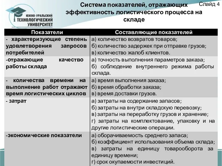 Система показателей, отражающих эффективность логистического процесса на складе Слайд 4