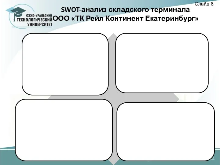 SWOT-анализ складского терминала ООО «ТК Рейл Континент Екатеринбург» Слайд 6