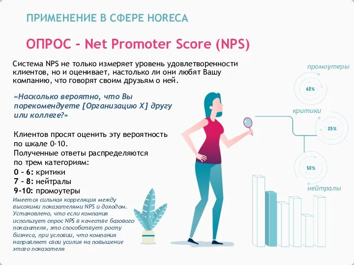 ПРИМЕНЕНИЕ В СФЕРЕ HORECA ОПРОС - Net Promoter Score (NPS)