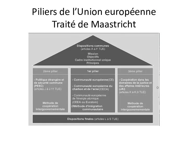 Piliers de l’Union européenne Traité de Maastricht