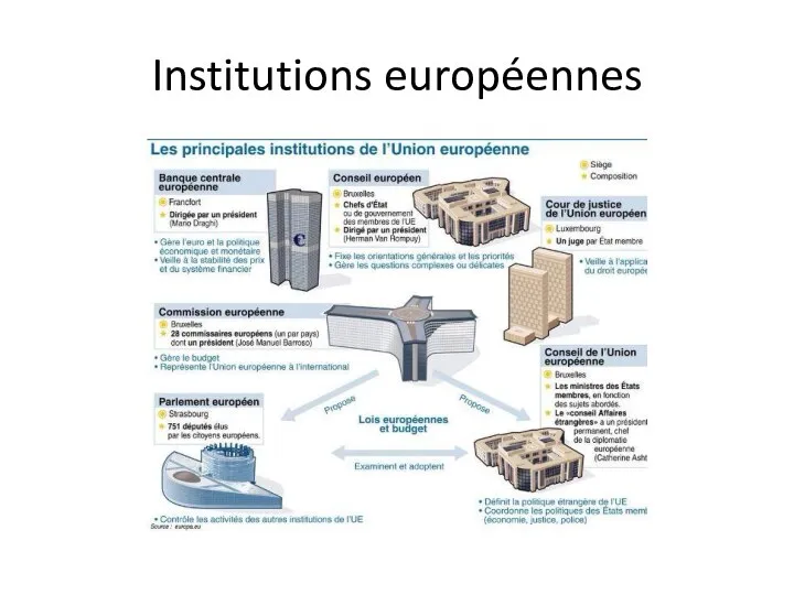 Institutions européennes