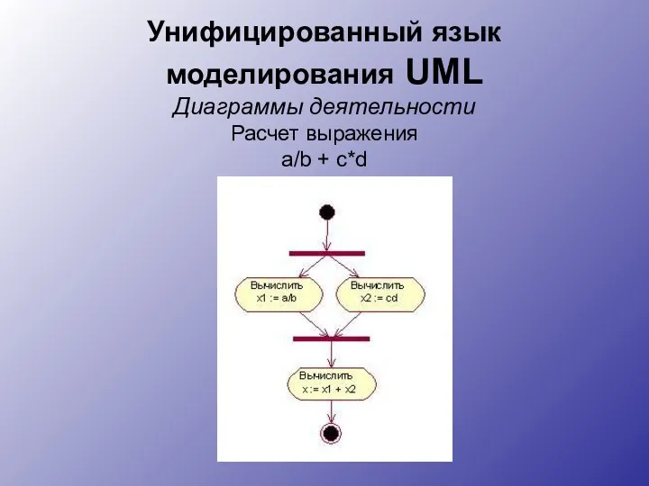 Унифицированный язык моделирования UML Диаграммы деятельности Расчет выражения a/b + c*d