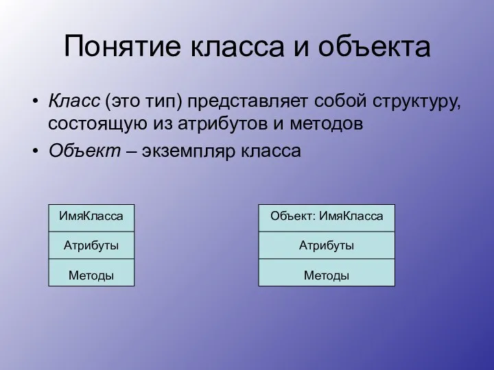 Понятие класса и объекта Класс (это тип) представляет собой структуру,