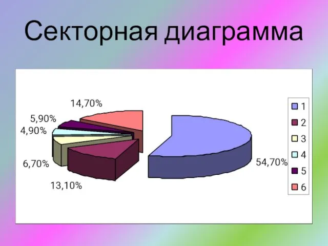 Секторная диаграмма