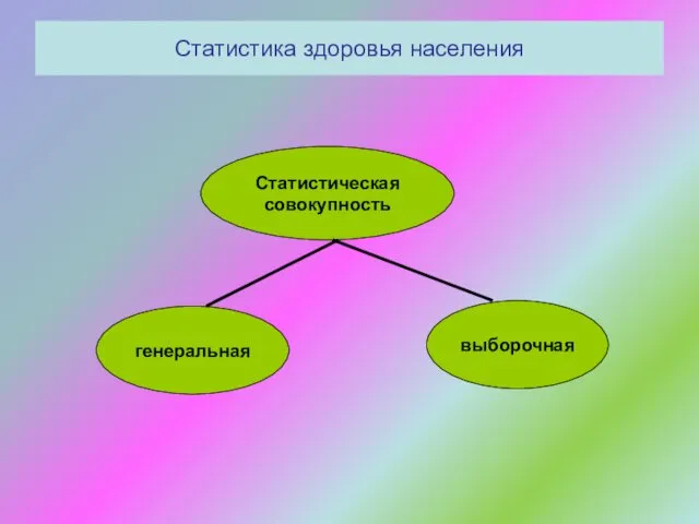 Статистика здоровья населения Статистическая совокупность генеральная выборочная