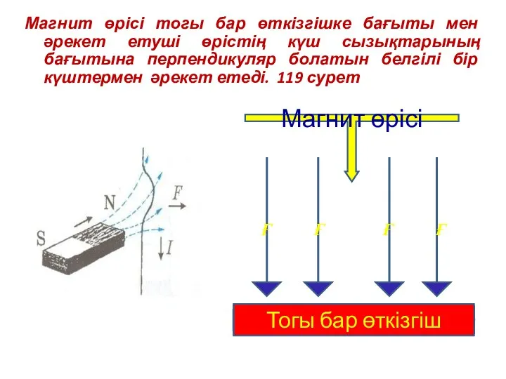 Магнит өрісі тогы бар өткізгішке бағыты мен әрекет етуші өрістің