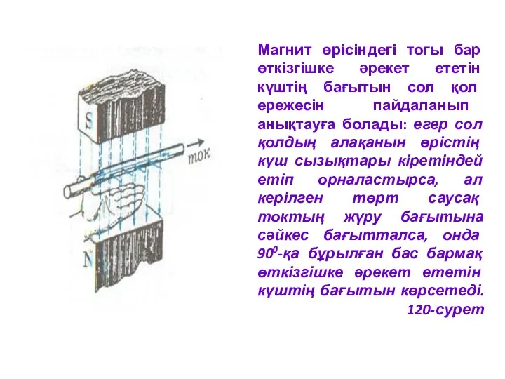 Магнит өрісіндегі тогы бар өткізгішке әрекет ететін күштің бағытын сол