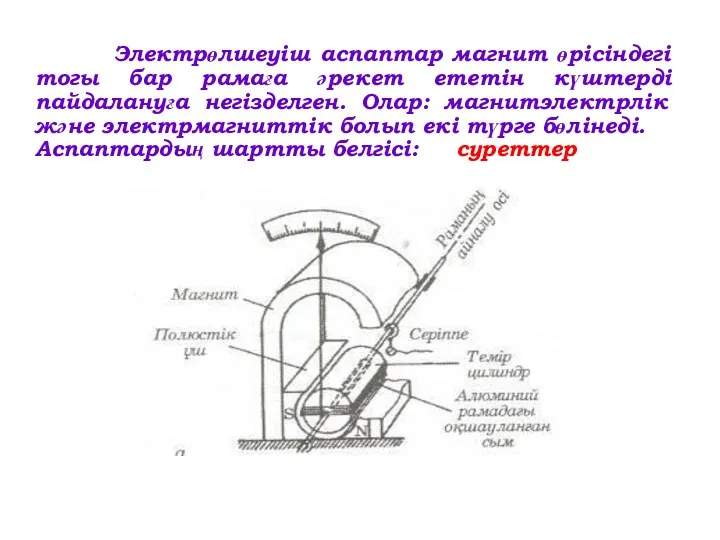 Электрөлшеуіш аспаптар магнит өрісіндегі тогы бар рамаға әрекет ететін күштерді