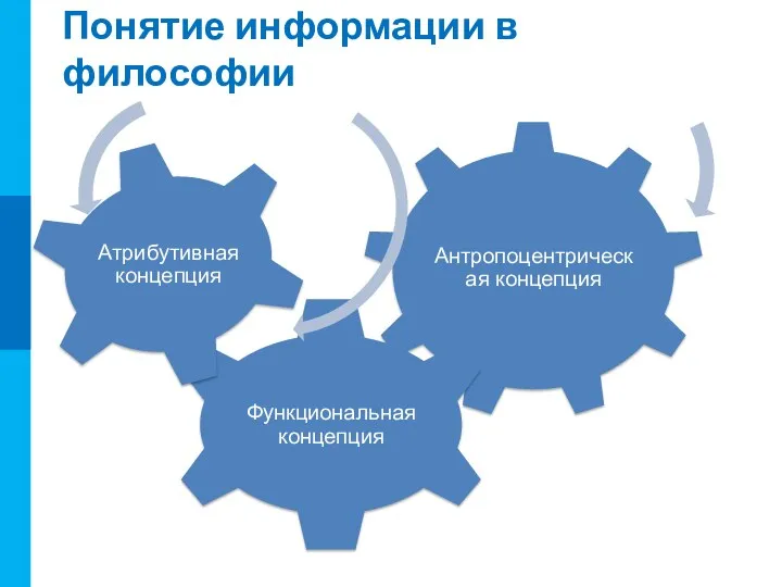 Понятие информации в философии